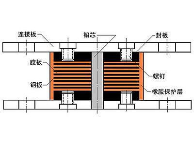 江门抗震支座施工-普通板式橡胶支座厂家